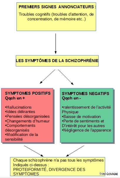Comment se sortir de la schizophrénie ?