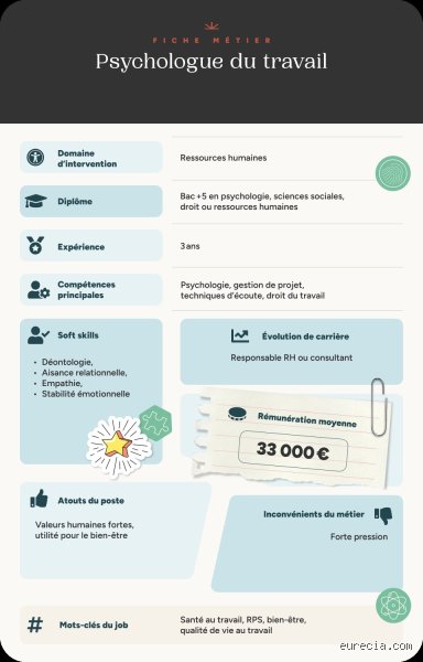 Comment travaille le psychologue ?