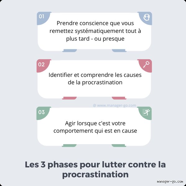 Comment vaincre la procrastination en 3 étapes sans sacrifier son énergie et sa santé mentale ?