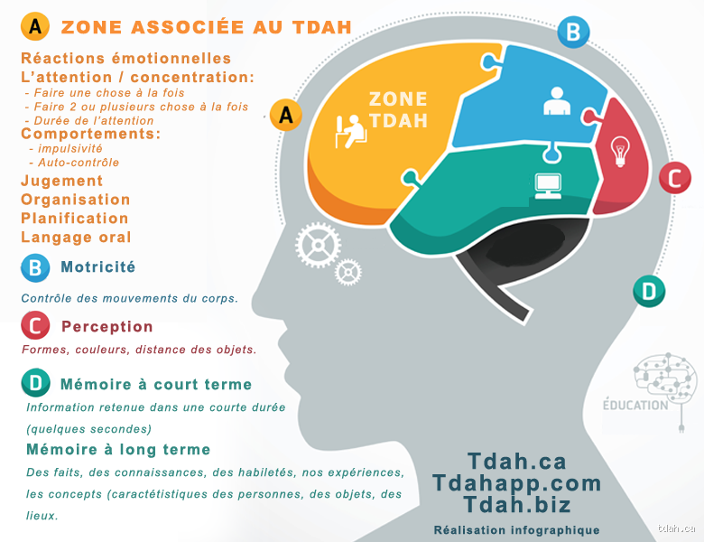 Comment vaincre le TDAH ? Stratégies pour gérer le trouble de l’attention