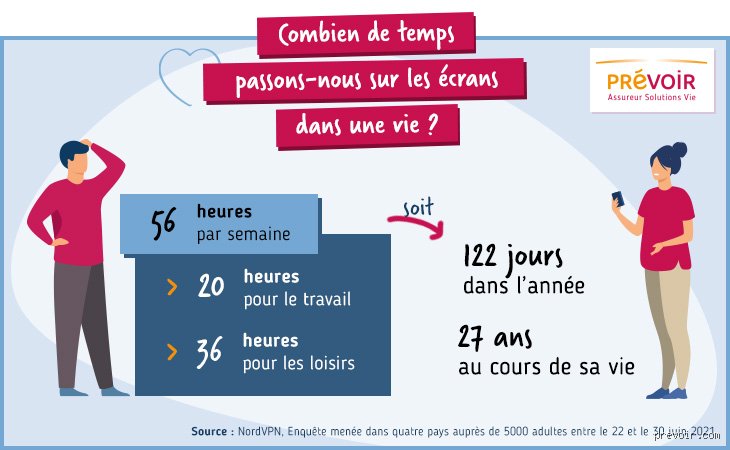 Deux heures de télévision par jour, est-ce trop ? Radiographie d’un seuil critique entre divertissement et aliénation numérique