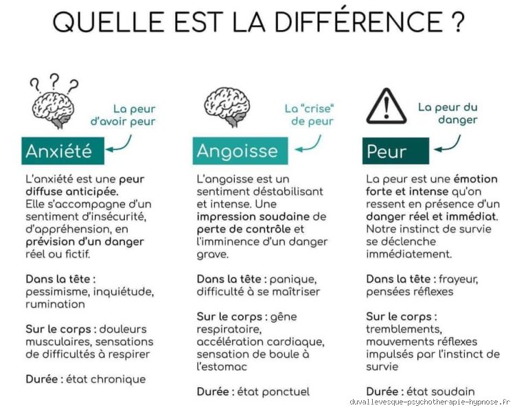 Différence entre anxiété et crise d'angoisse : comment ne plus jamais confondre ces deux tempêtes intérieures ?