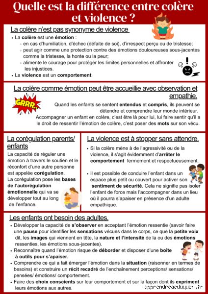 Quelle est la vraie différence entre colère et agressivité ? Manuel pour ne plus confondre émotion et destruction