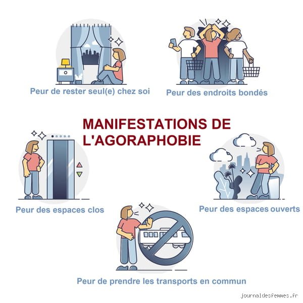 Est-ce que l'agoraphobie se soigne ?
