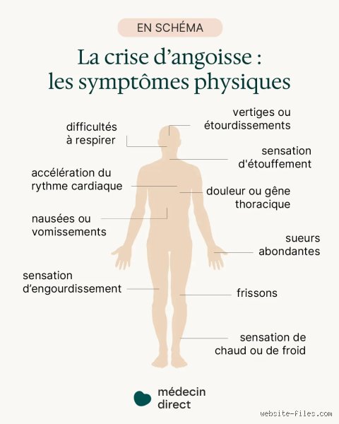 Est-ce que l'angoisse peut donner des douleurs physiques réelles et invalidantes au quotidien ?