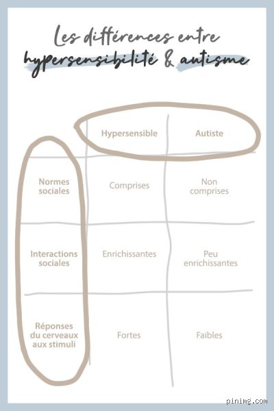 Est-ce que l'hypersensibilité est une forme d'autisme ?