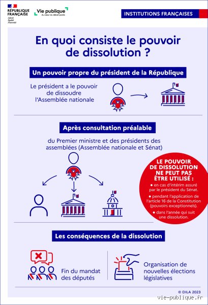 Est-ce que le président peut dissoudre l'Assemblée nationale ? Le guide complet sur l'arme atomique de la Ve République