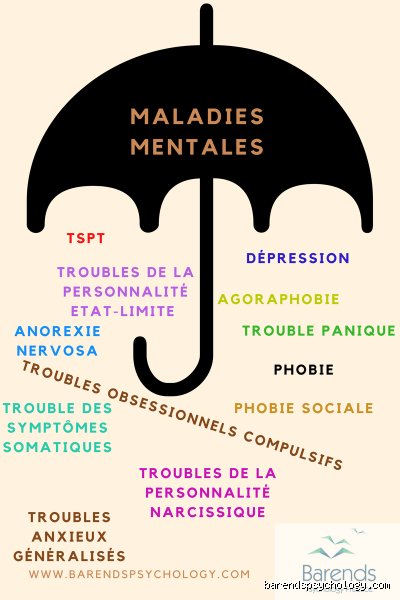 Est-ce que les maladies mentales se soignent ?