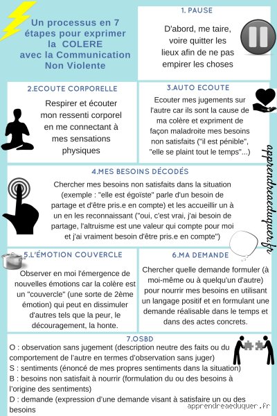 La colère exprime quel besoin ? Derrière les éclats de voix, le décryptage d'une alarme psychologique universelle