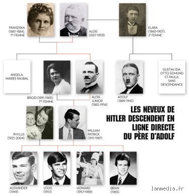 Le nom de famille d'Hitler existe-t-il encore ou a-t-il été définitivement rayé de l'état civil mondial ?