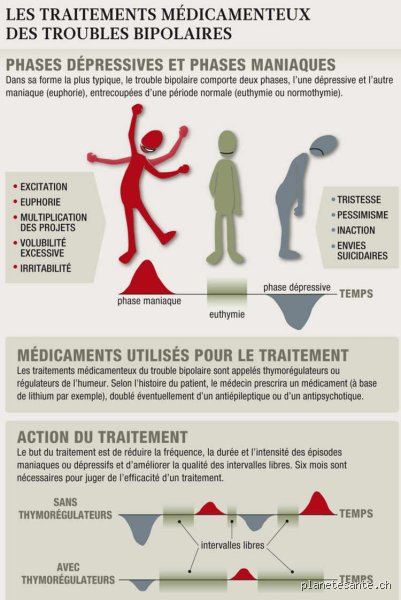 Les personnes atteintes de trouble bipolaire ont-elles tendance à procrastiner ? Enquête au cœur des fluctuations de la volonté