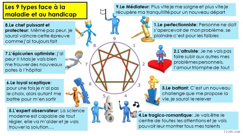 Les personnes de type 9 de l'ennéagramme souffrent-elles de TDAH : confusion psychologique ou diagnostic réel ?