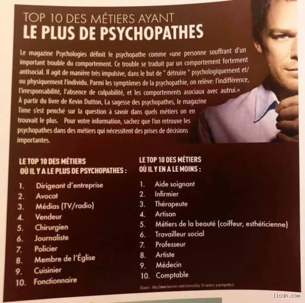 Quels sont les métiers où il y a le plus de psychopathes ? La vérité derrière les statistiques et le prestige