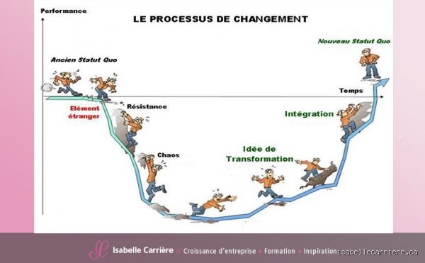 Pourquoi avons-nous si peur du changement ?