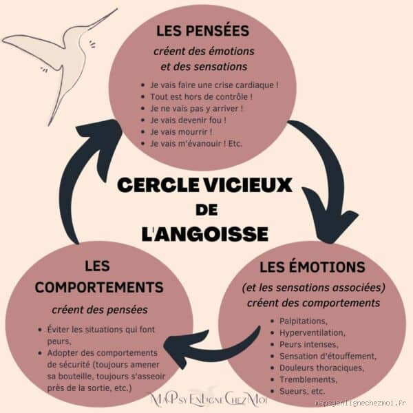 Pourquoi j'ai peur de mes pensées ? Comprendre cette angoisse intérieure