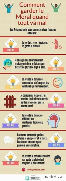 Pourquoi j'ai plus le moral ? Comprendre les causes profondes de la baisse de moral