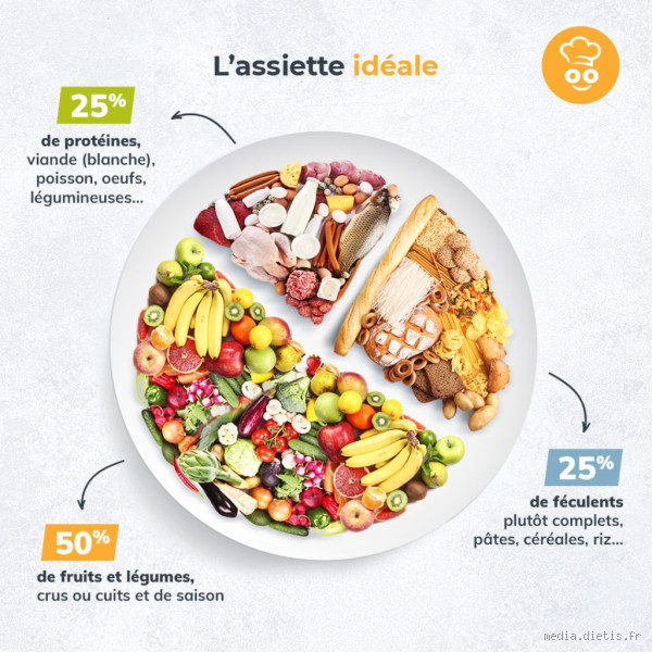 Pourquoi laisser de la nourriture dans son assiette ? Une question qui mérite réflexion