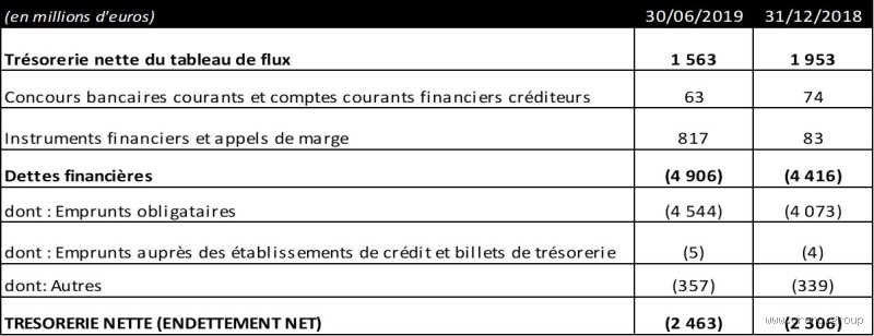 Qu'est-ce qu'une grosse dette ?