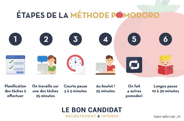 Qu'est-ce que la méthode 123 pour vaincre la procrastination ? Le guide d'une révolution psychologique discrète