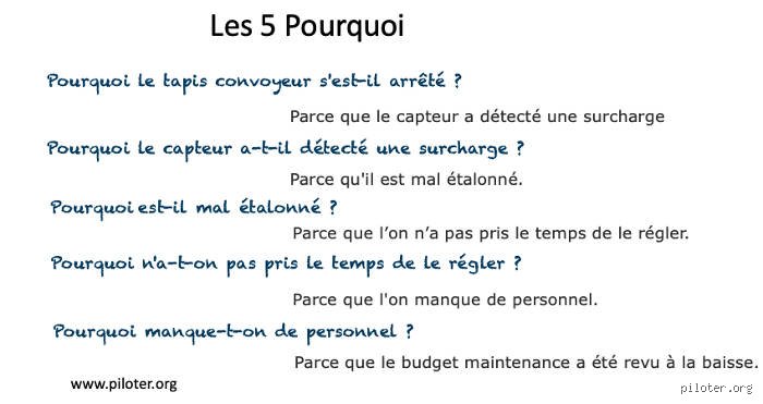 Qu'est-ce que la méthode des 5 pourquoi en psychologie : l'outil radical pour débusquer les racines profondes de nos comportements inconscients