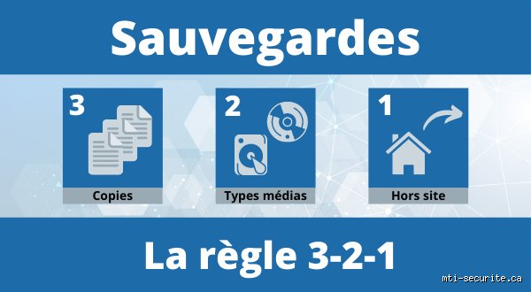 Qu'est-ce que la règle 321 contre la procrastination et comment l'utiliser pour hacker votre productivité quotidienne ?