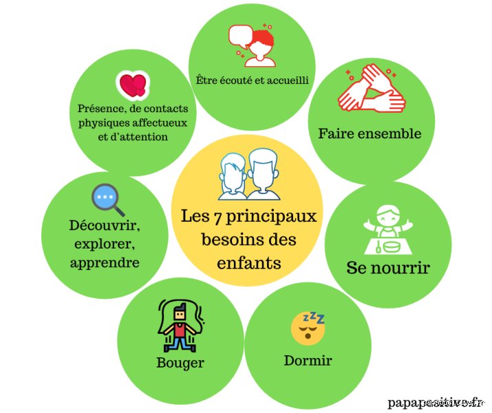 Qu'est-ce que la règle des 7 amis et pourquoi ce chiffre bouscule nos certitudes sur le bonheur social ?