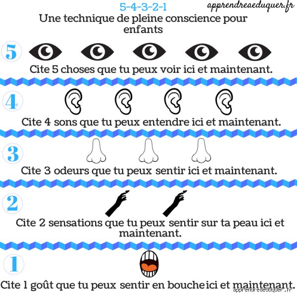 Qu'est-ce que la théorie 5 4 3 2 1 et pourquoi cette méthode d'ancrage sensoriel sauve-t-elle nos cerveaux surmenés ?