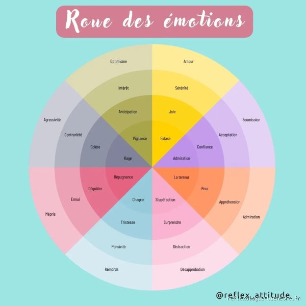 Qu’est-ce qui déclenche les émotions négatives ? Comprendre enfin les mécanismes profonds de nos tempêtes intérieures