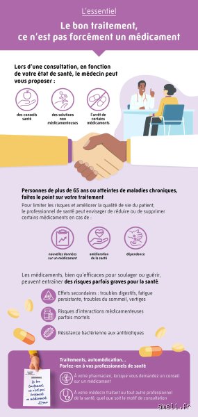 Qu’est-ce qui est considéré comme une surconsommation de médicaments ? Le diagnostic sans filtre d'un fléau invisible