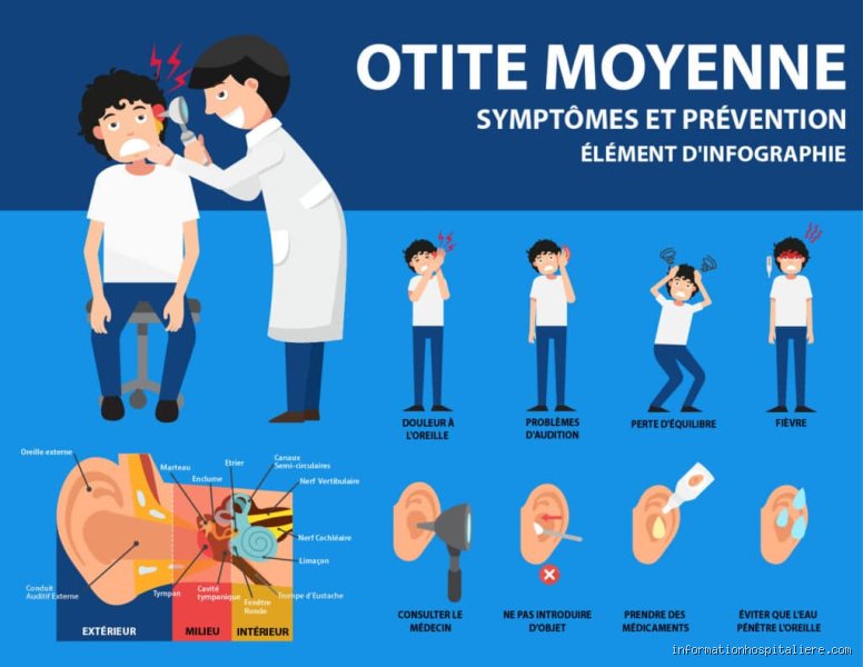 Quand aller aux urgences pour otite ?