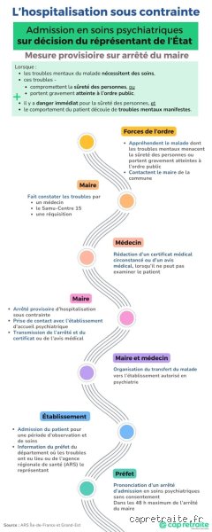 Quand demander une hospitalisation ?