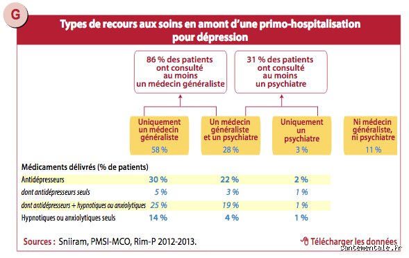 Quand Doit-on hospitaliser une personne dépressive : repères cliniques et décisions complexes en psychiatrie