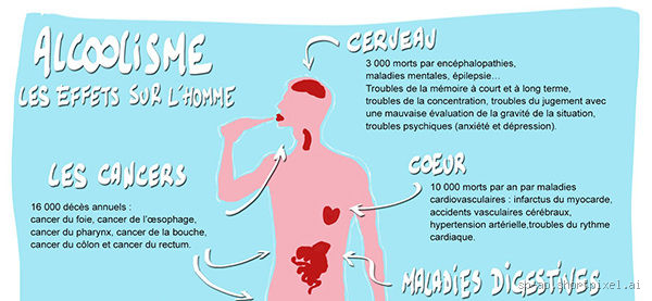 Quand hospitaliser un alcoolique ? Signes d’alerte à ne pas ignorer
