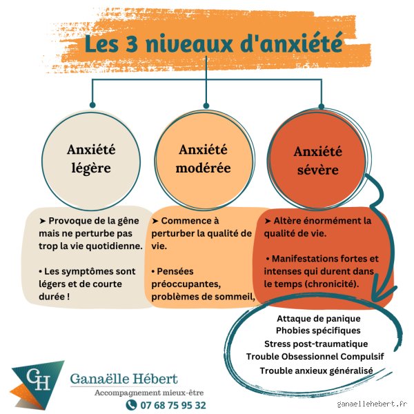 Quand s'inquiéter de l'anxiété ?