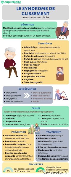Que se passe-t-il lorsqu'on atteint l'âge de 80 ans ? La vérité nue sur ce basculement biologique et social méconnu