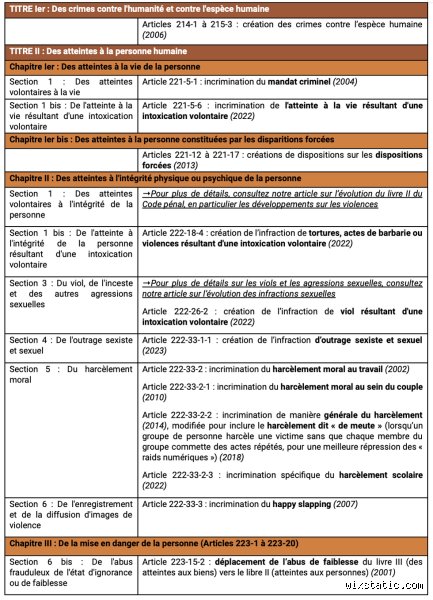 Quel est l’article 21 du Code pénal ? Tout savoir sur l'irresponsabilité des mineurs et l'évolution du discernement