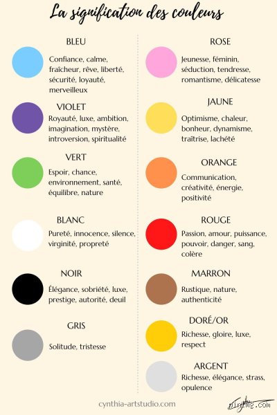 Quel est la couleur du manque ?