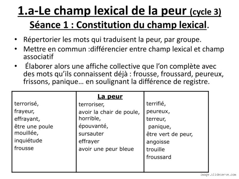 La Peur: Plongée Abyssale dans un Océan de Sens