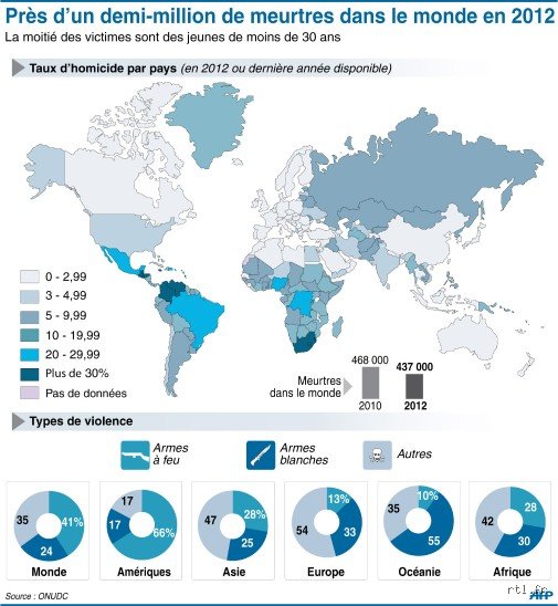 Quel est le crime le plus grave au monde ?