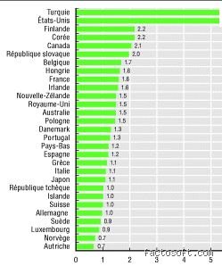 Quel est le pays où il y a le plus de meurtres ? Radiographie d’une violence mondiale qui ne dit pas toujours son nom