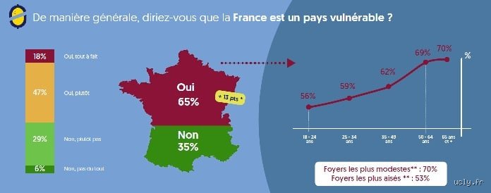 Quel est le plus grand problème auquel la France est confrontée aujourd'hui ? Radiographie d'une fracture qui ne dit pas son nom