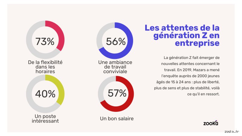 Quel est le plus gros problème de la génération Z ? Le vertige numérique d’une jeunesse coincée entre l’hyper-connexion et la solitude radicale
