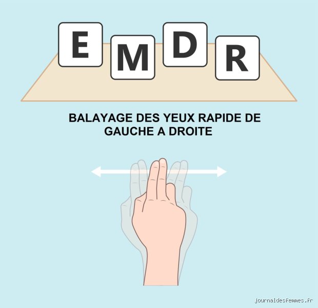 Le principe de l'EMDR : une thérapie qui aide à retravailler les souvenirs traumatiques