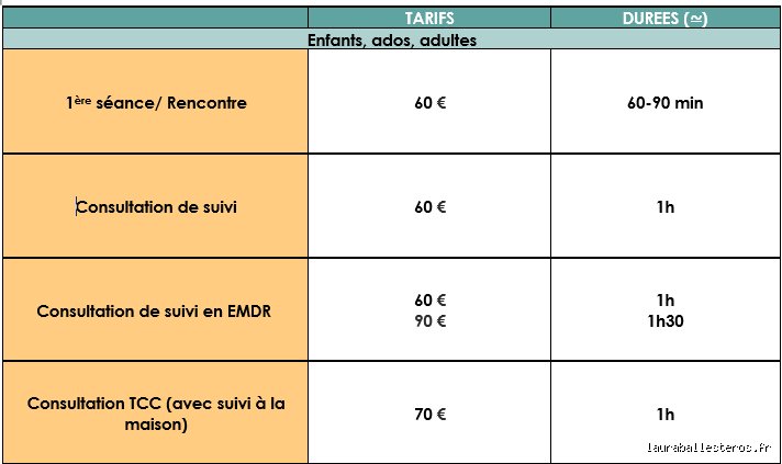 Quel est le prix d'une séance de EMDR ? Guide complet des tarifs et remboursements