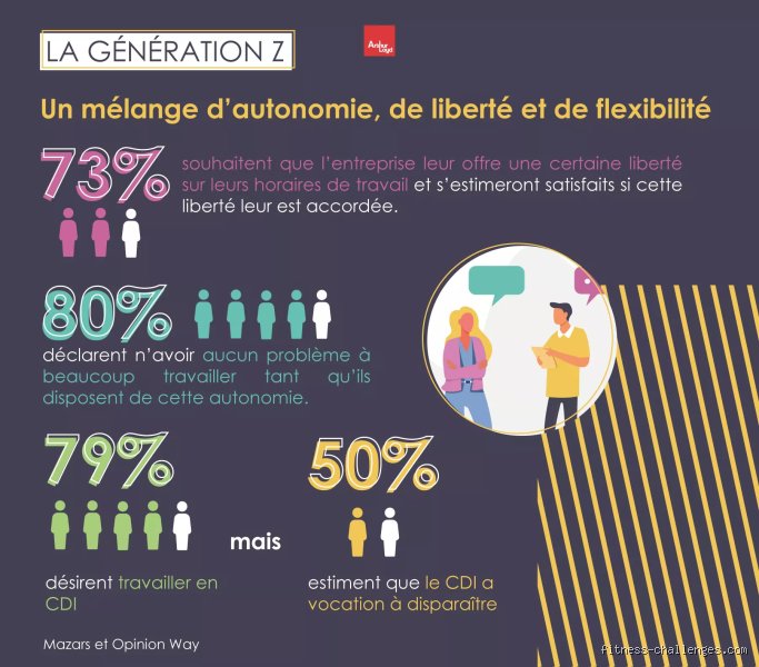 Quel est le problème de la génération Z ? Anatomie d’une fracture sociale et numérique entre mythes et réalités brutales