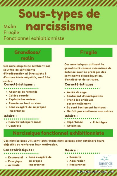 Quel est le trouble de la personnalité le plus fréquemment diagnostiqué ? Entre réalité clinique et étiquettes par défaut