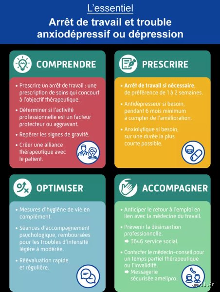 Quel métier pour dépressif ? Trouver sa place quand le simple fait de se lever devient un défi insurmontable
