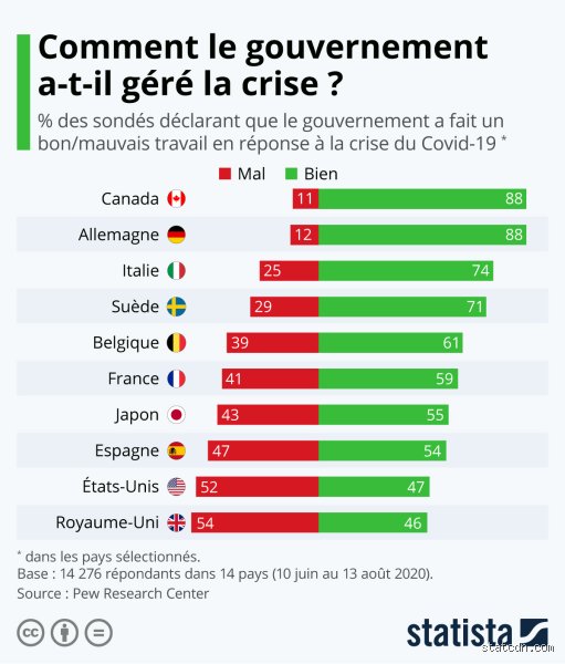 Quel pays est en crise : une question qui mérite réflexion