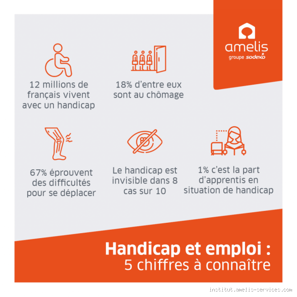 Quel pourcentage minimum pour être reconnu travailleur handicapé ?