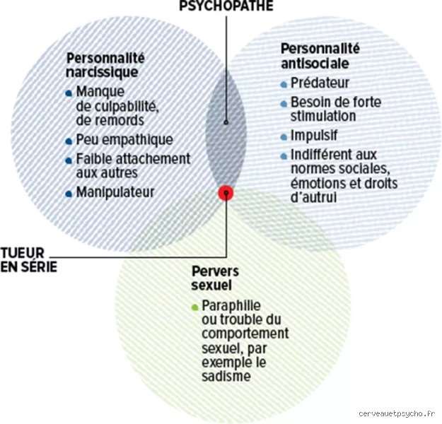 Quel trouble souffre une personne psychopathe ? Comprendre la réalité clinique derrière le mythe